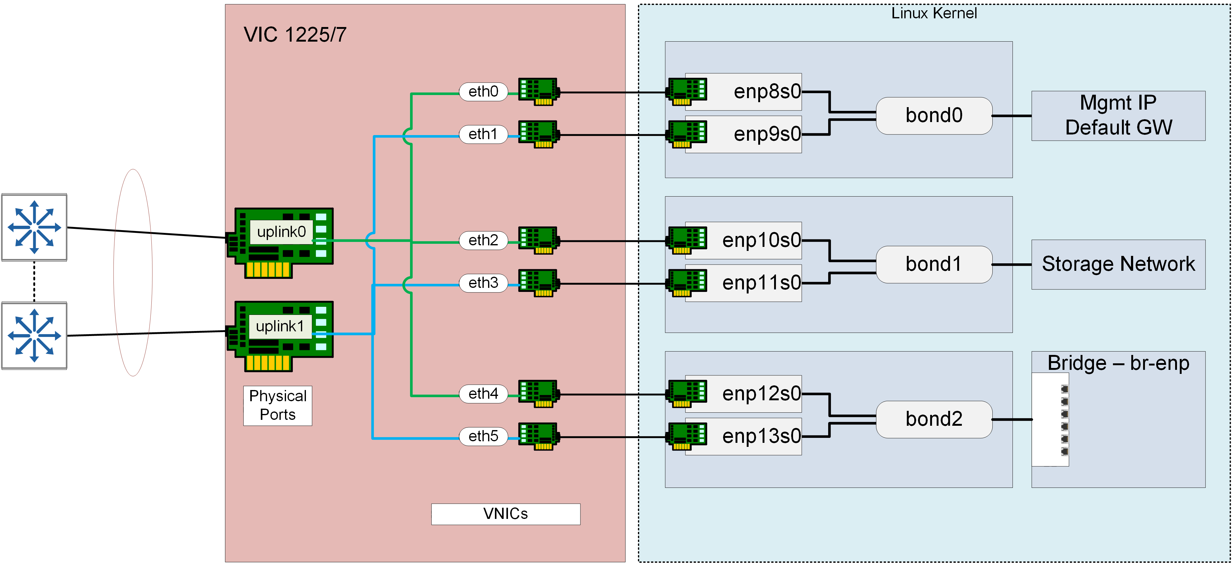 Cisco VIC - vnic configuration.png